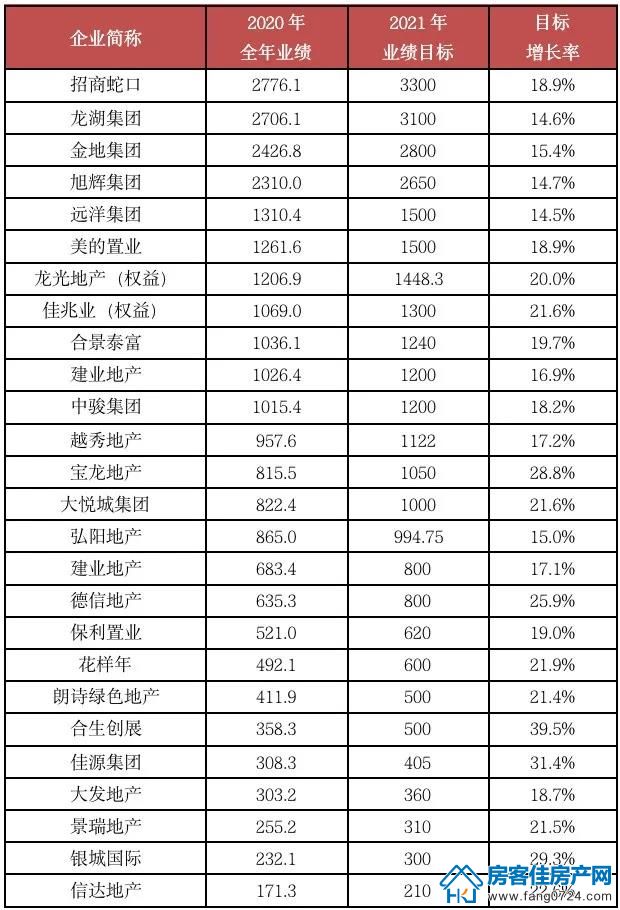 全国楼市 全国楼市
