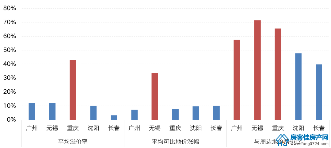 全国楼市 全国楼市