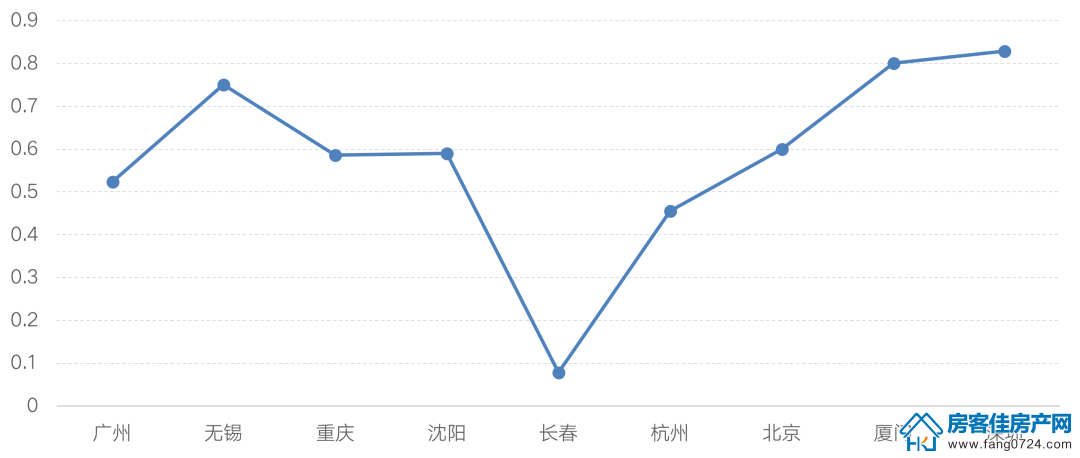 全国楼市 全国楼市
