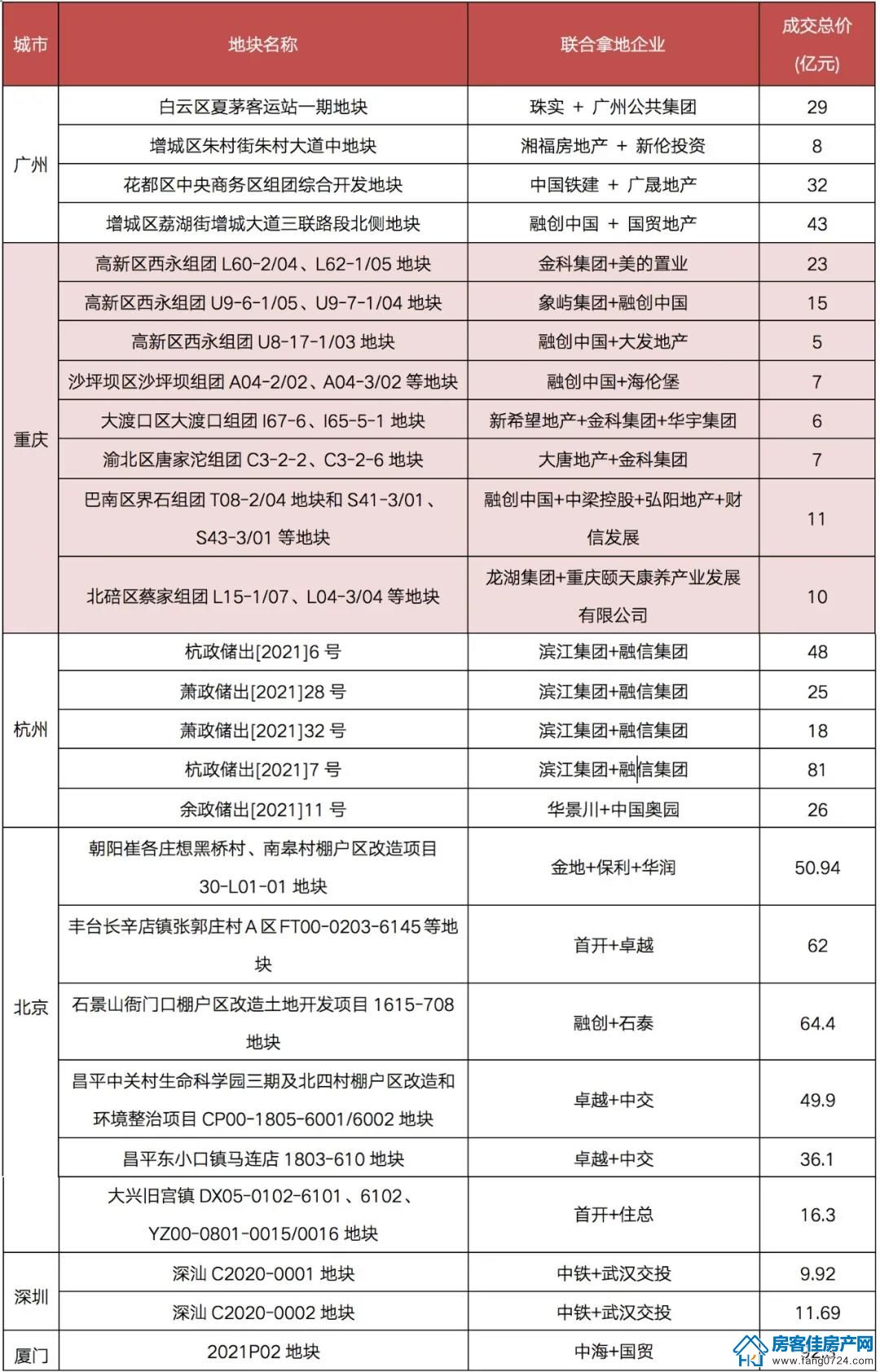 全国楼市 全国楼市