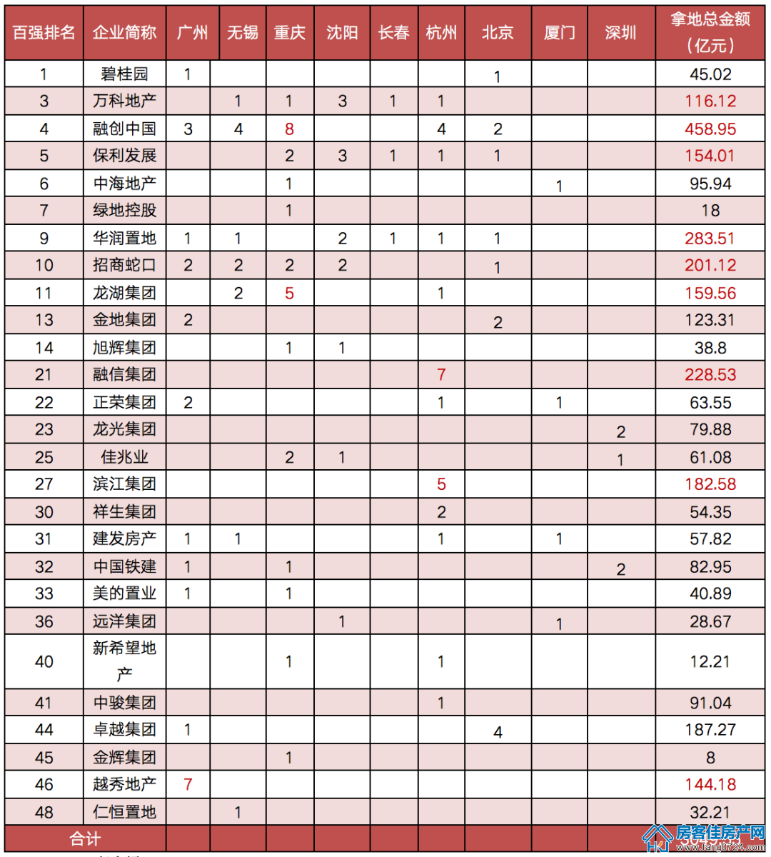 全国楼市 全国楼市