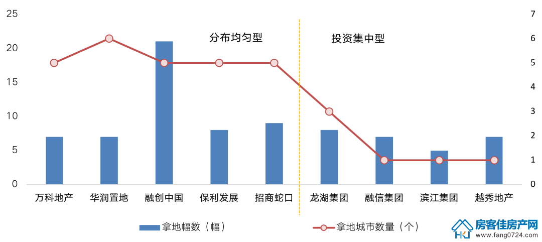 全国楼市 全国楼市