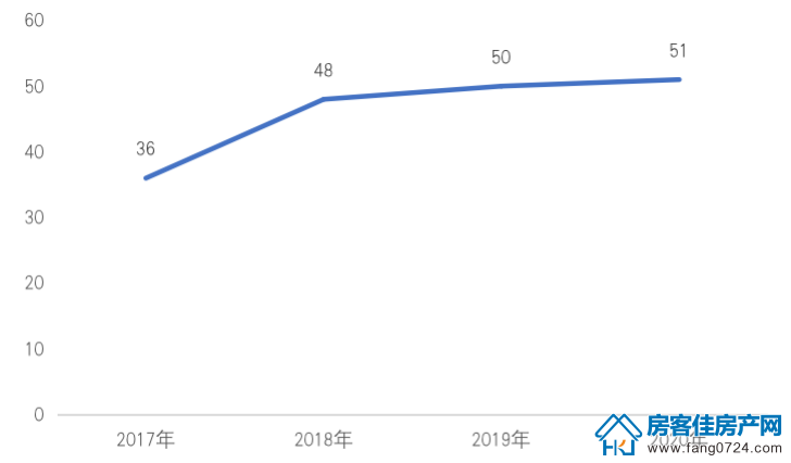 全国楼市 全国楼市