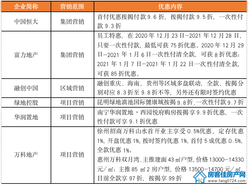 全国楼市 全国楼市