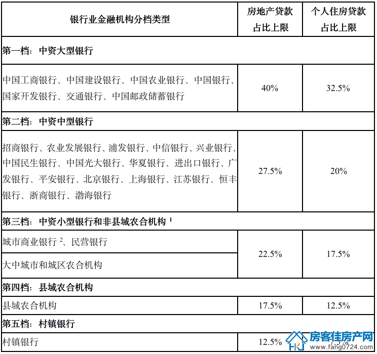 全国楼市 全国楼市