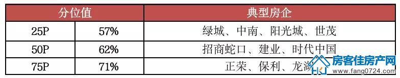 全国楼市 全国楼市