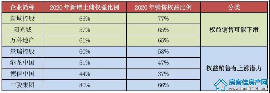 全国楼市 全国楼市