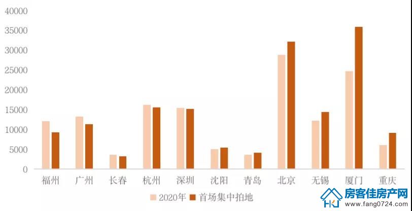 全国楼市 全国楼市