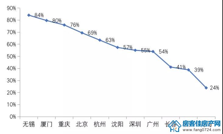 全国楼市 全国楼市