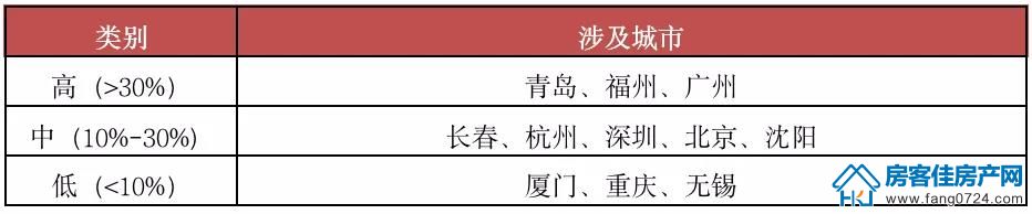 全国楼市 全国楼市