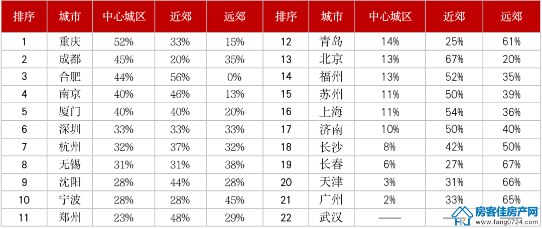 全国楼市 全国楼市