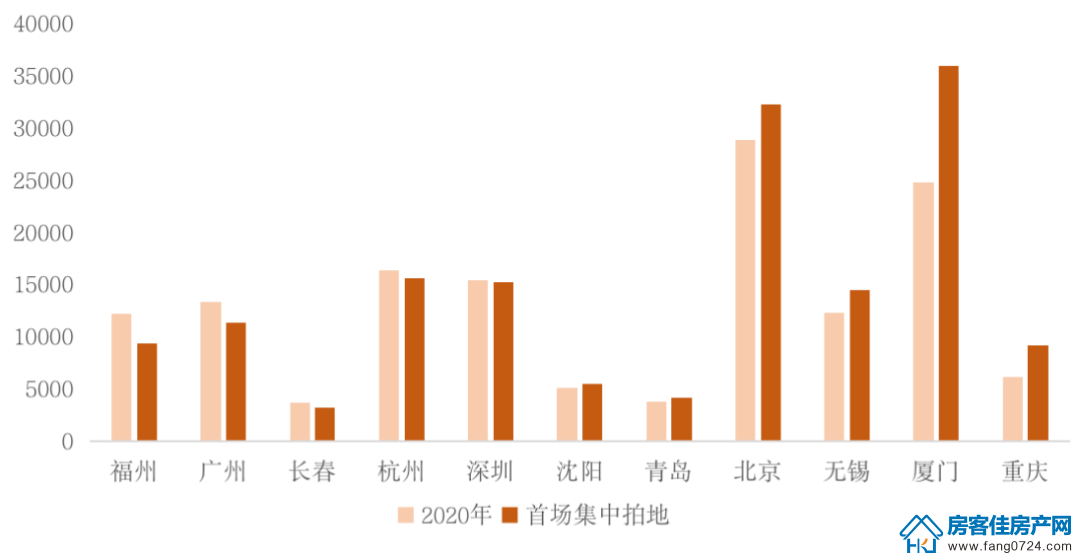 全国楼市 全国楼市