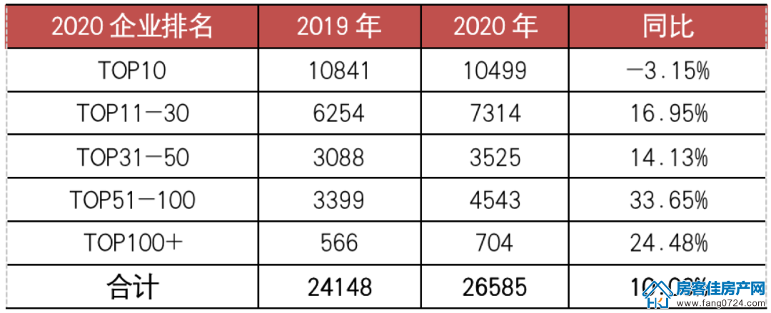 全国楼市 全国楼市