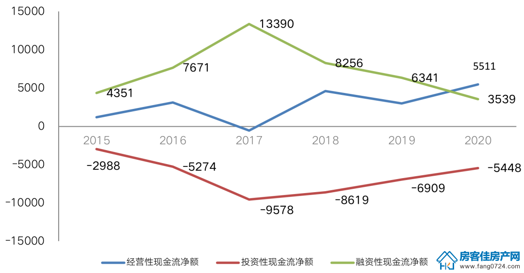 全国楼市 全国楼市