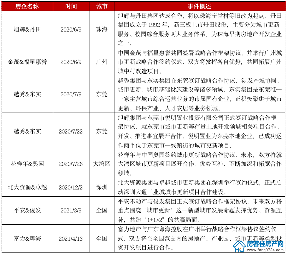 全国楼市 全国楼市