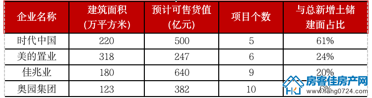 全国楼市 全国楼市
