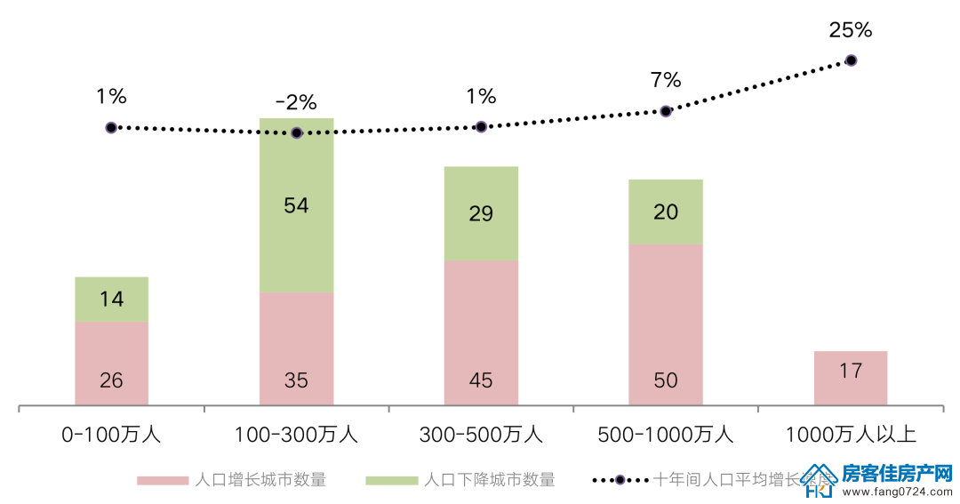 全国楼市 全国楼市