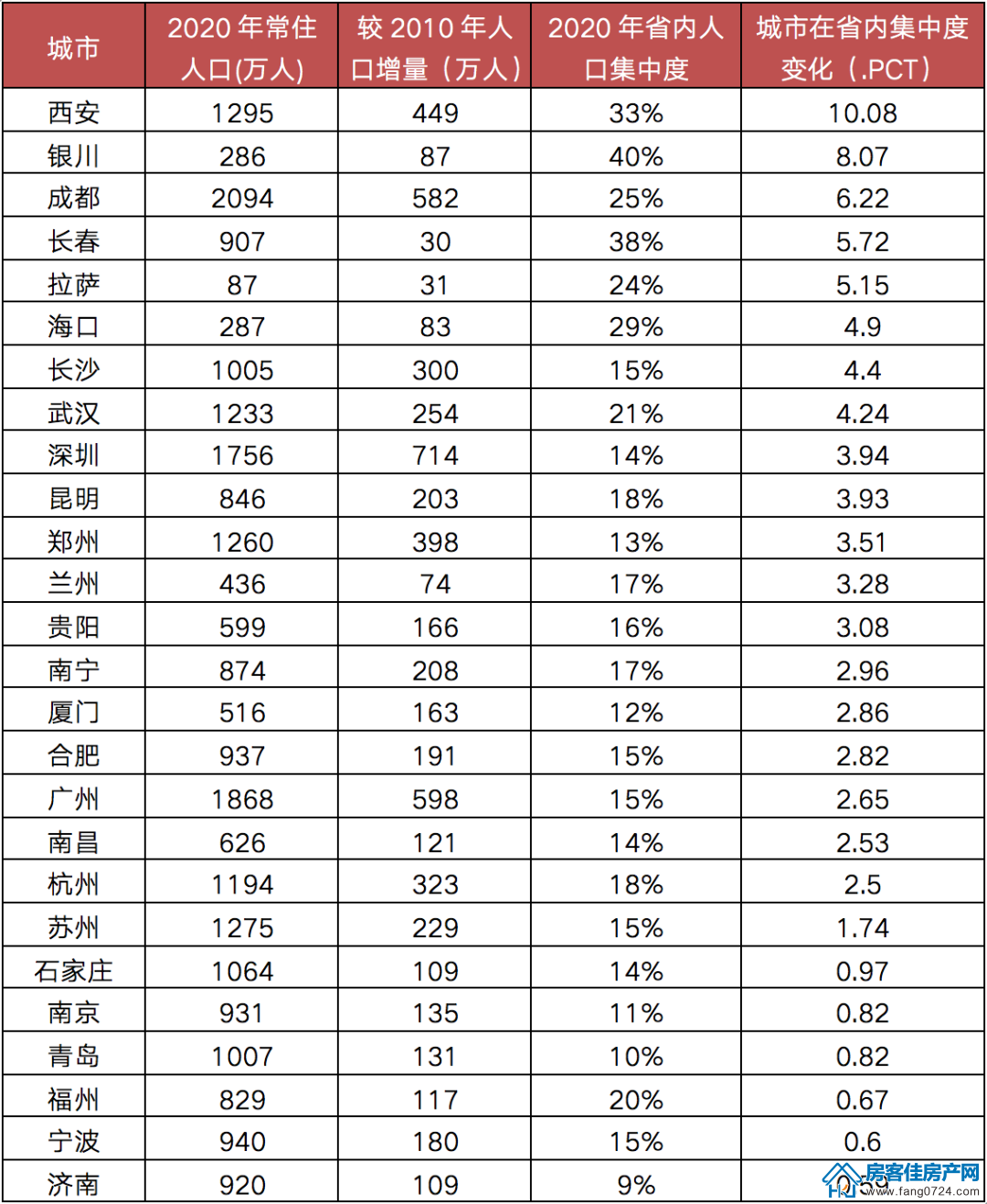 全国楼市 全国楼市