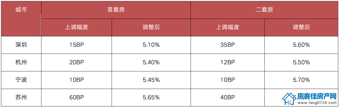 全国楼市 全国楼市