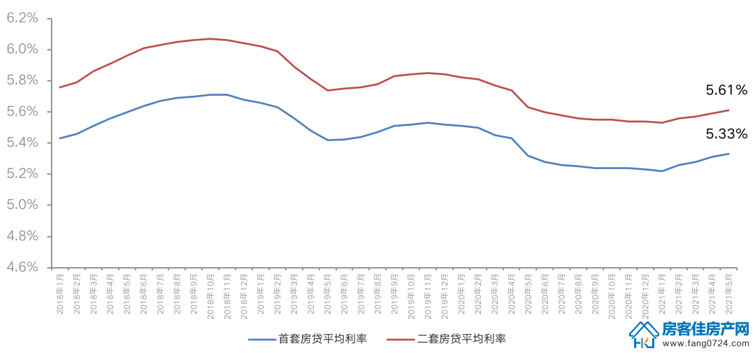 全国楼市 全国楼市