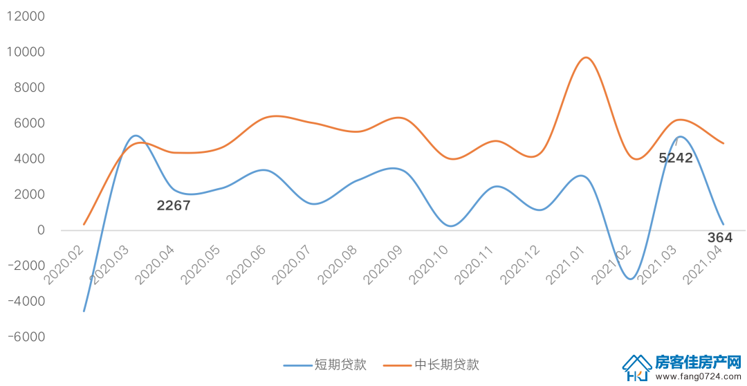 全国楼市 全国楼市