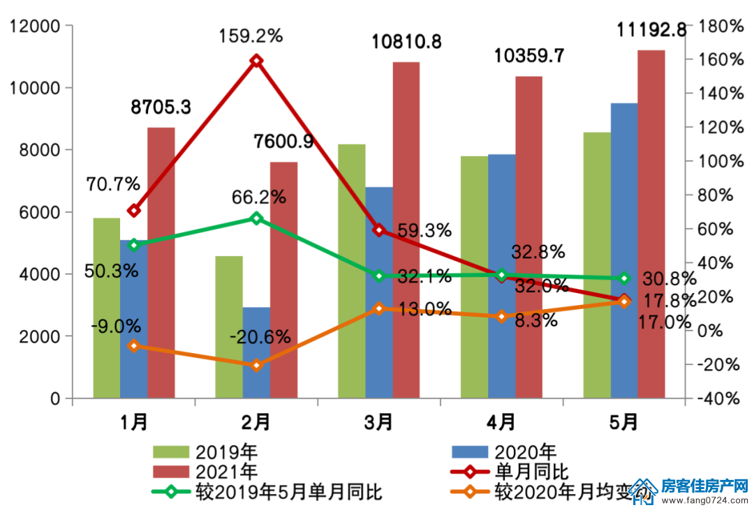 全国楼市 全国楼市