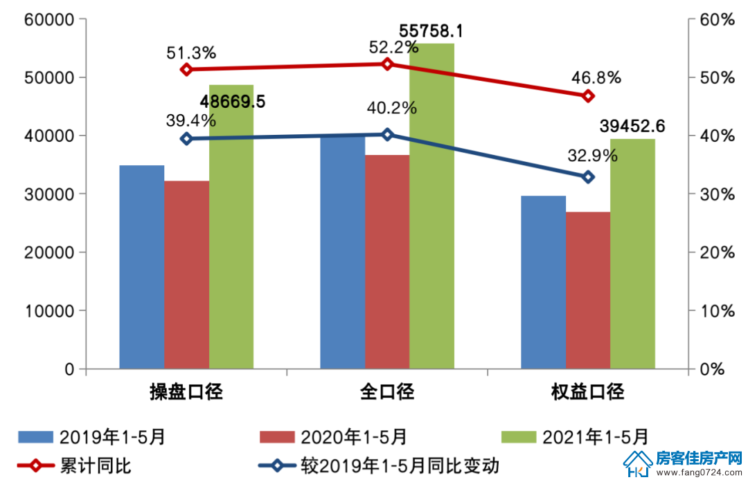 全国楼市 全国楼市