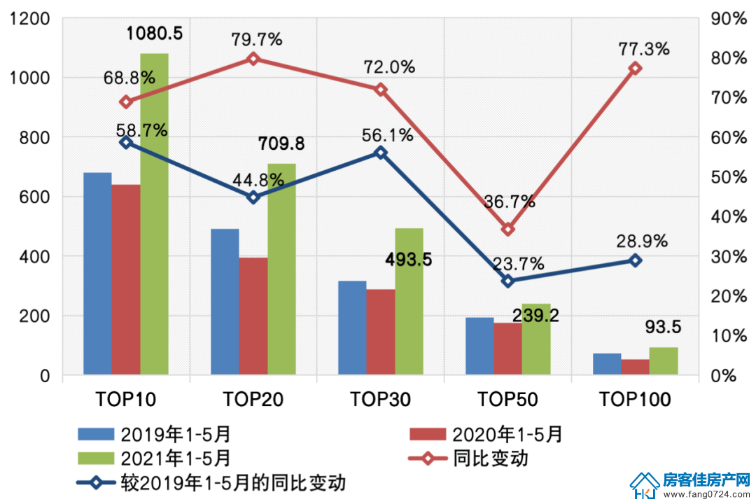 全国楼市 全国楼市