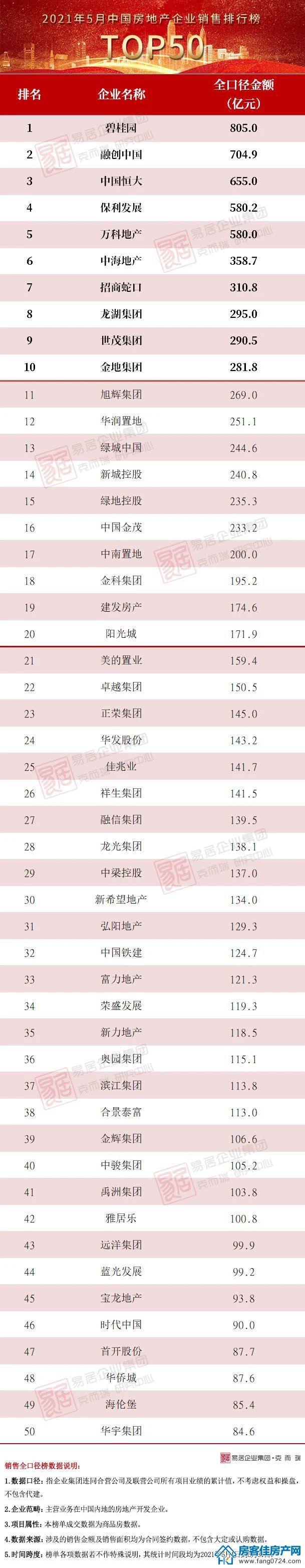全国楼市 全国楼市