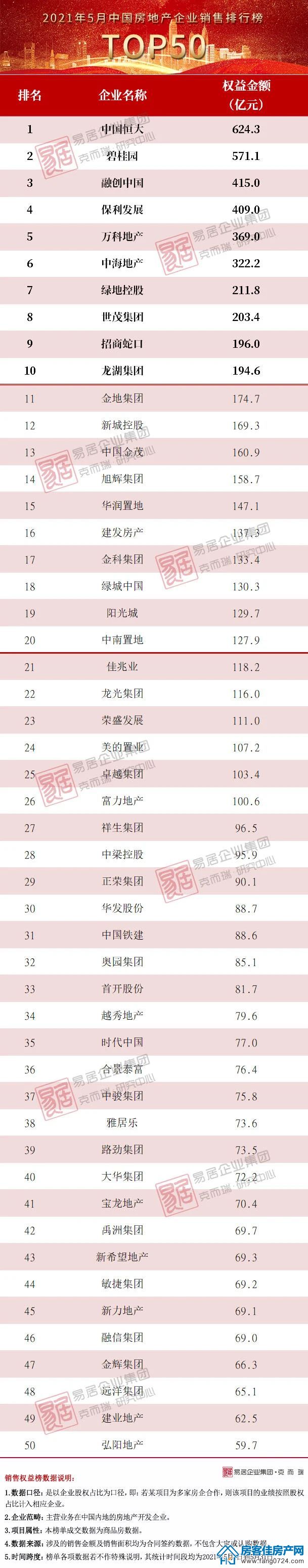 全国楼市 全国楼市