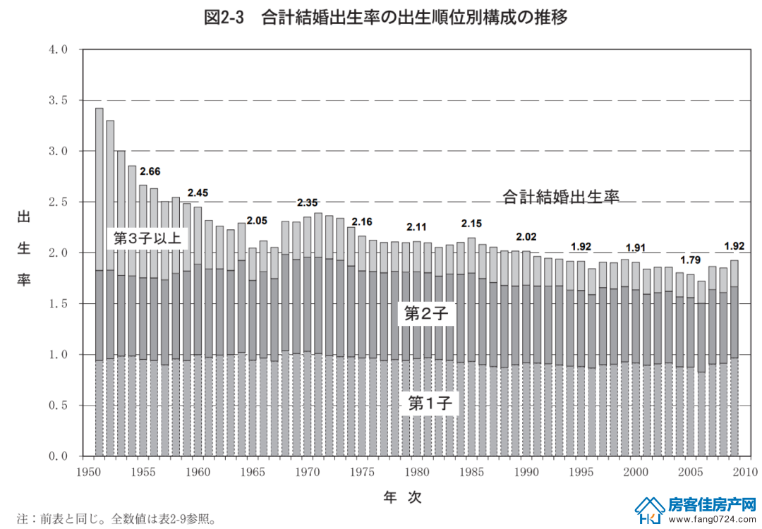 全国楼市 全国楼市