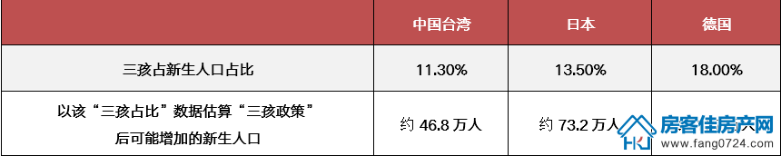 全国楼市 全国楼市
