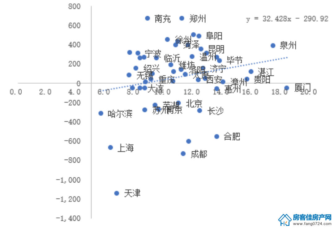全国楼市 全国楼市