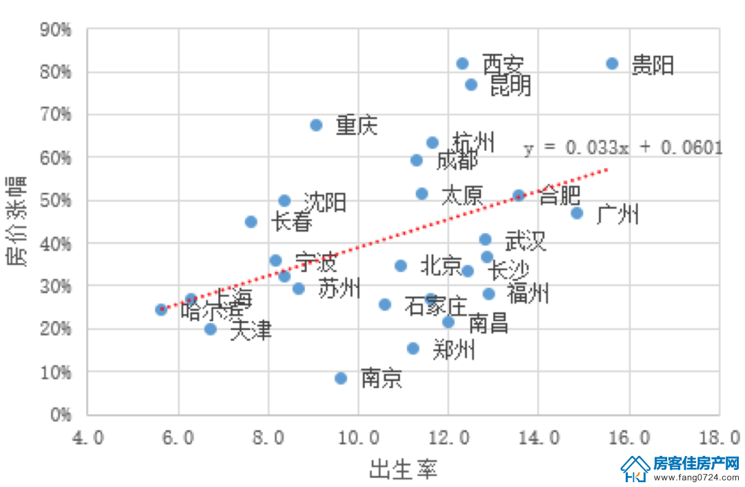 全国楼市 全国楼市