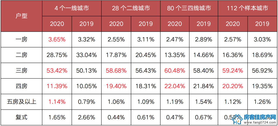 全国楼市 全国楼市