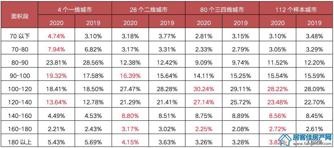全国楼市 全国楼市