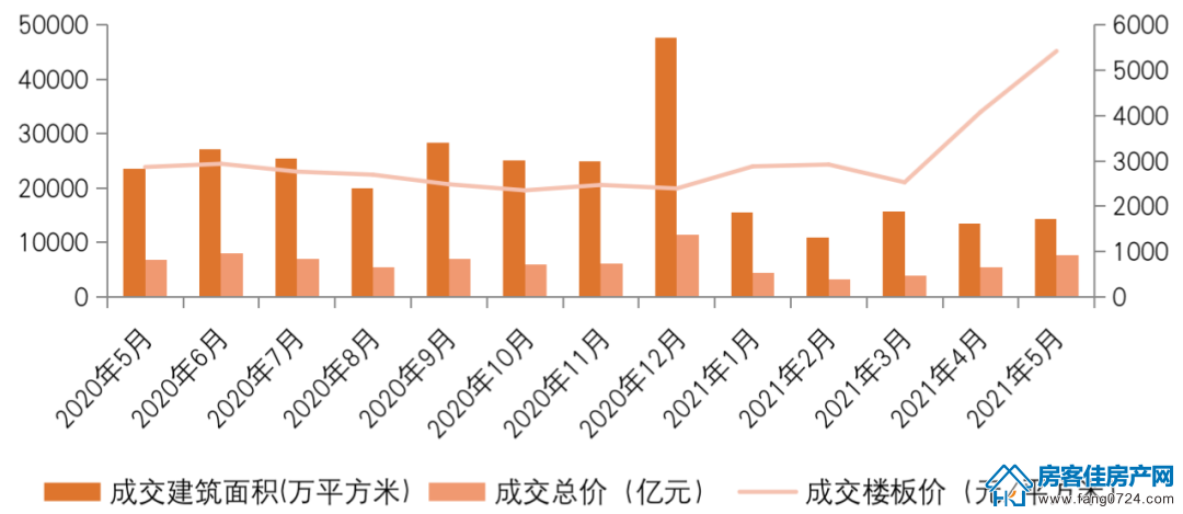 全国楼市 全国楼市