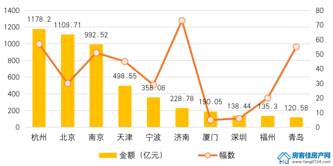全国楼市 全国楼市
