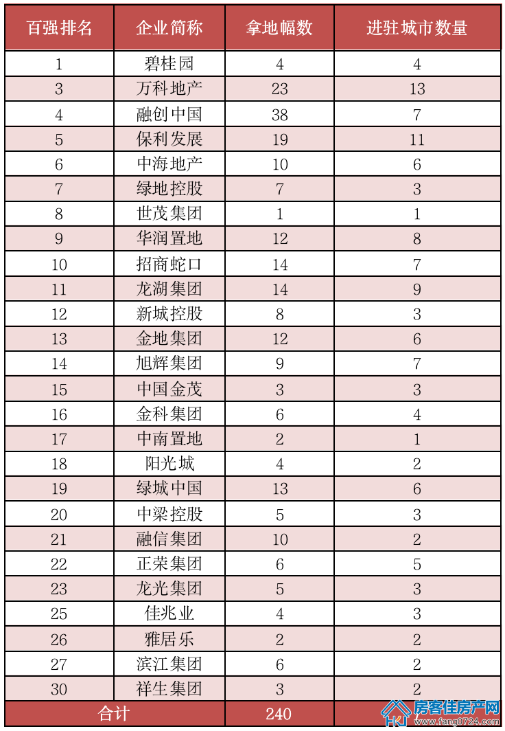 全国楼市 全国楼市
