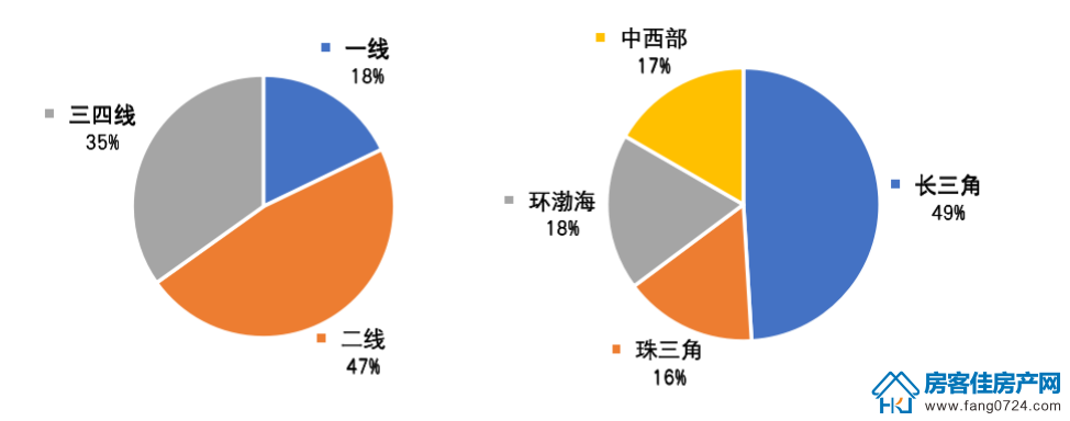 全国楼市 全国楼市