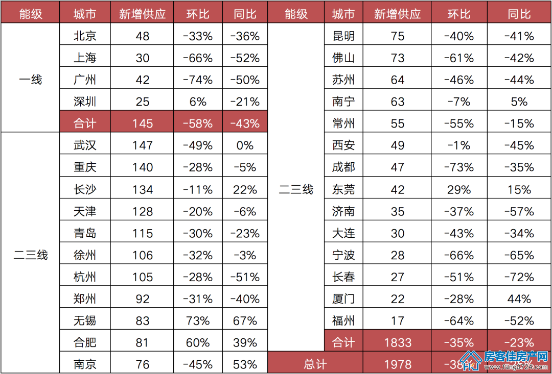 全国楼市 全国楼市