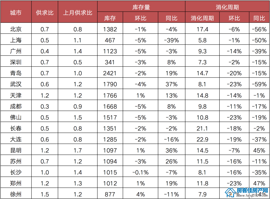 全国楼市 全国楼市