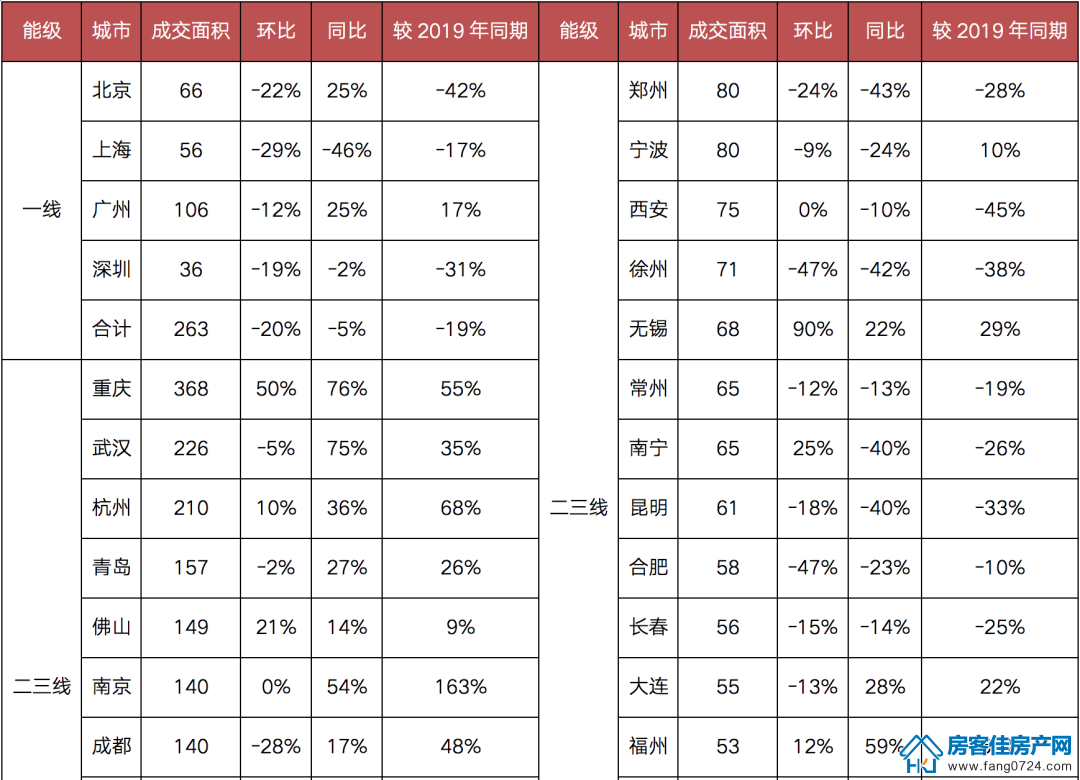 全国楼市 全国楼市