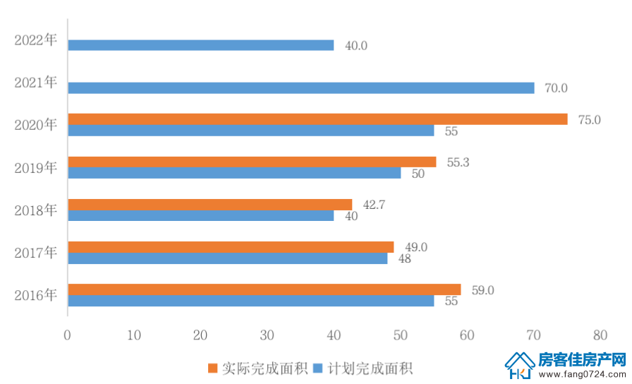 全国楼市 全国楼市