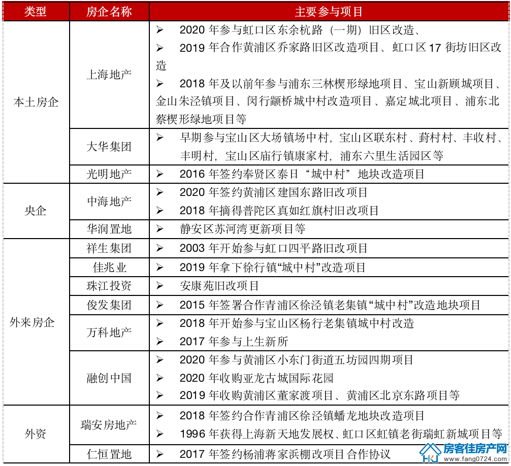 全国楼市 全国楼市