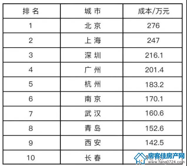 月湖明珠 月湖明珠