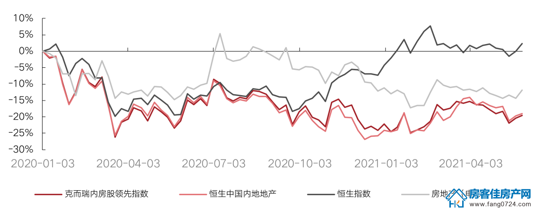 全国楼市 全国楼市