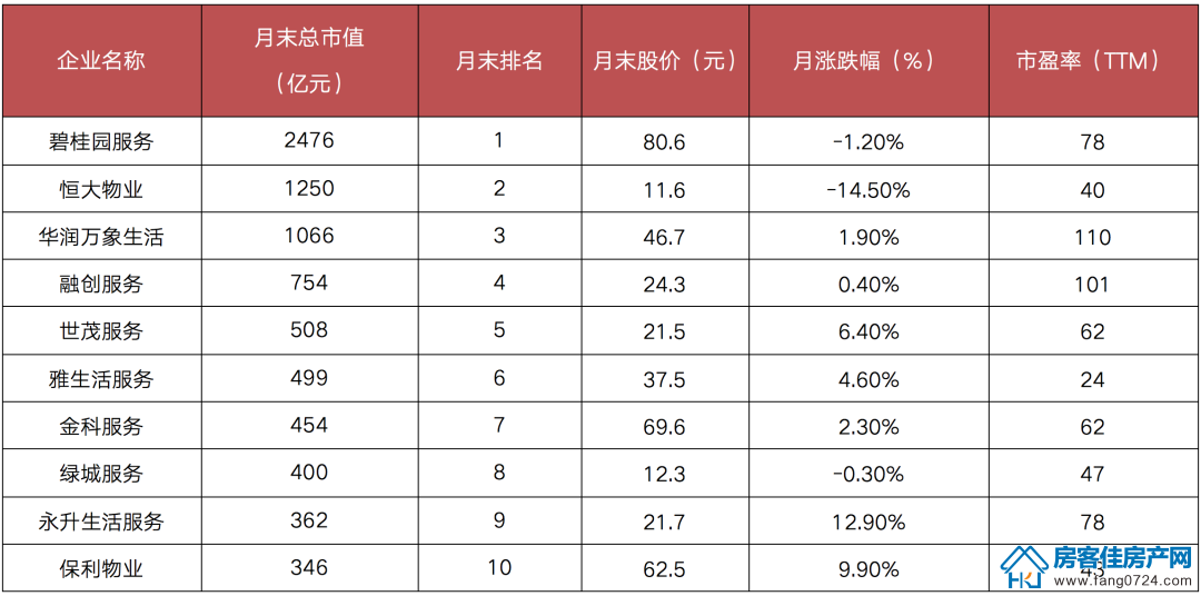 全国楼市 全国楼市