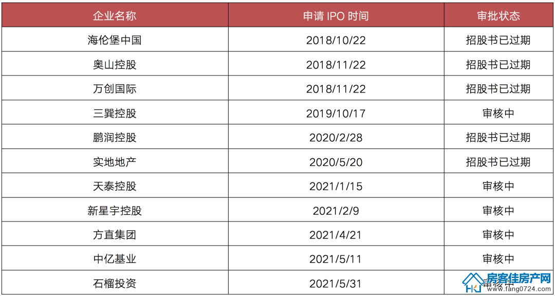 全国楼市 全国楼市