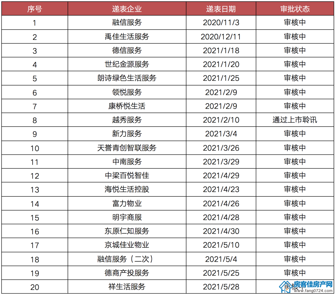 全国楼市 全国楼市